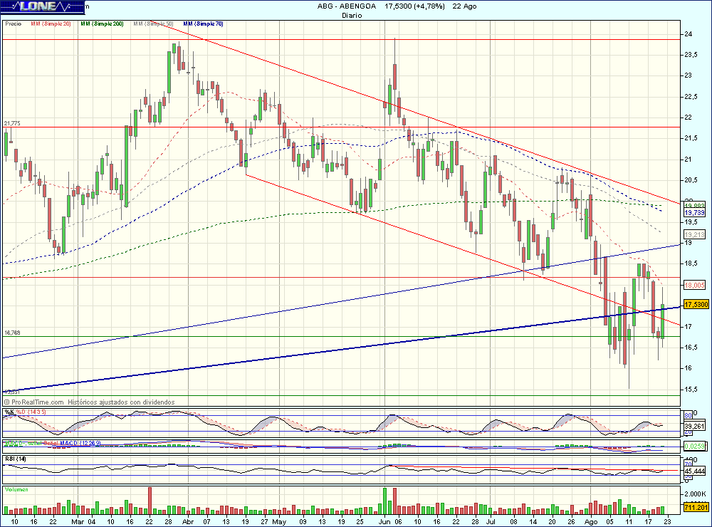 ABENGOA copia