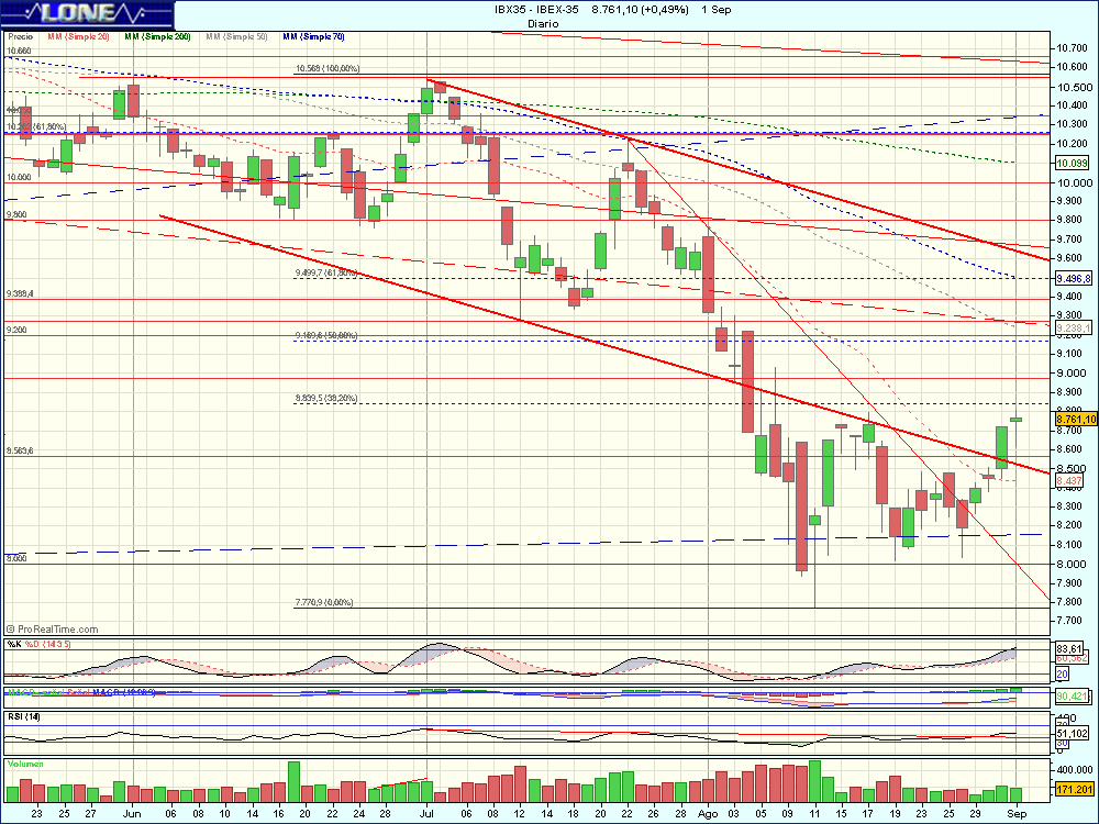 IBEX2-35 copia