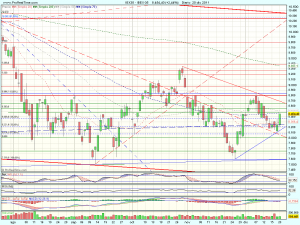 IBEX-352 Click en el grafico para agrandar