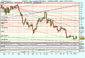 Click en el gráfico para agrandar