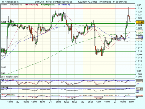 euro yen, eur/JPY