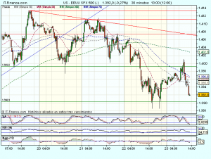 S&P