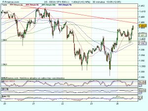 s&p