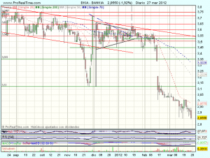 bankia