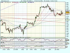 S&P