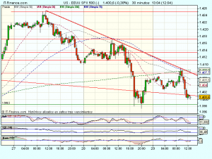 S&P