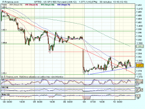 S&P 500