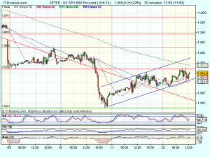 S&P 500