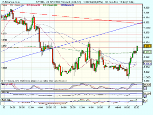 S&P 500