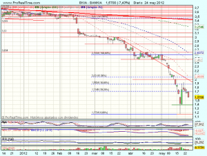 BANKIA