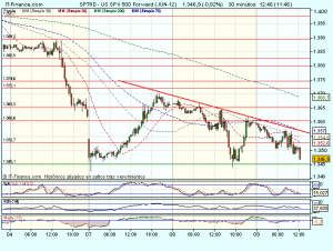 S&P