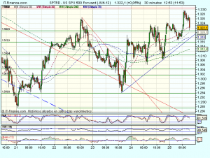 S&P 500