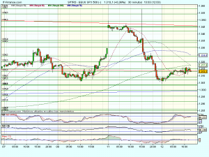 S&P 500