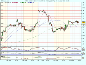 S&P 500