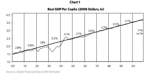 dalio 1
