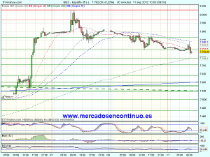 ibex Click en el grafico para agrandar