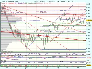 ibex