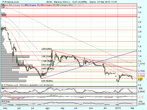BANKIA