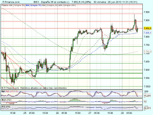 ibex