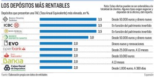 Click en el grafico para agrandar