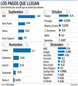 Click en el grafico para agrandar