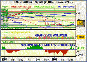 Click en el grafico para agrandar