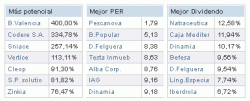 Click en el grafico para agrandar