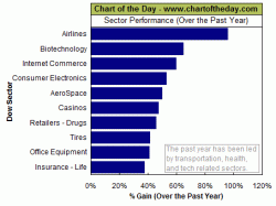 Click en el gráfico para agrandar