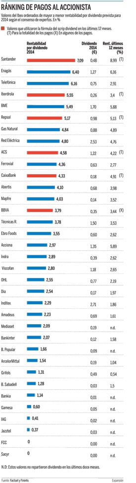 Click en el grafico para agrandar