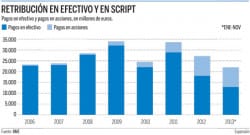 Click en el grafico para agrandar