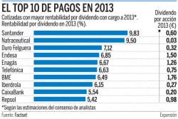 Click en el grafico para agrandar