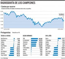 Click en el gráfico para agrandar