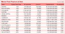 Click en el grafico para agrandar