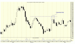 Click en el grafico para agrandar