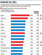 Click en el grafico para agrandar