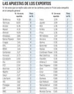 apuestas expertos 2014