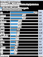 Click en el gráfico para agrandar