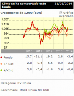 Click en el grafico para agrandar