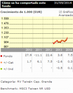 Click en el grafico para agrandar