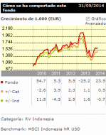 Click en el grafico para agrandar