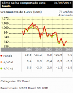 Click en el grafico para agrandar