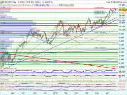 Click en el gráfico para agrandar