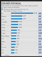 -valores mas potencial-