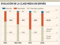 clase media