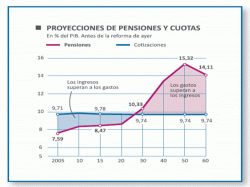 Click en el gráfico para agrandar