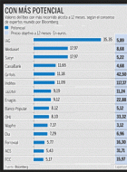 Click en el gráfico para agrandar