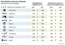 Click en el grafico para agrandar