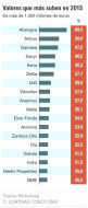 Click en el grafico para agrandar