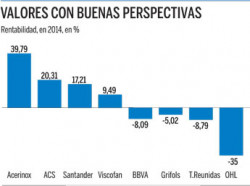 Click en el grafico para agrandar