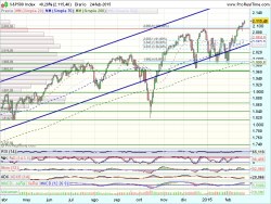 Click en el gráfico para agrandar